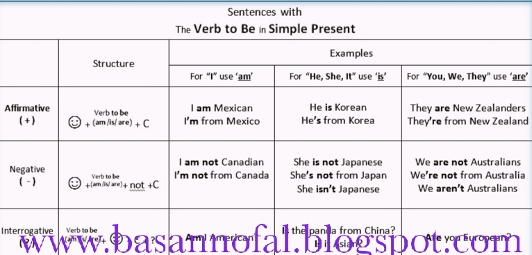 simple sentence | without action sentence | part 8 | online english speaking course